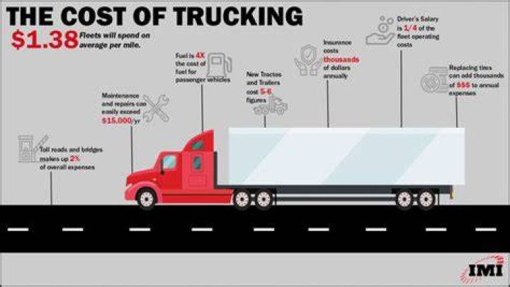 How much does a freight truck make per load?
