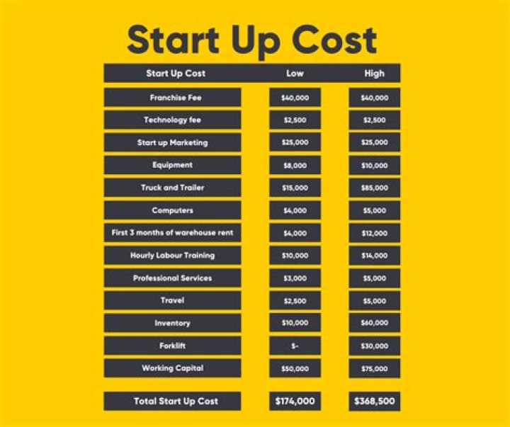 How much does it cost to start a LuLaRoe business?