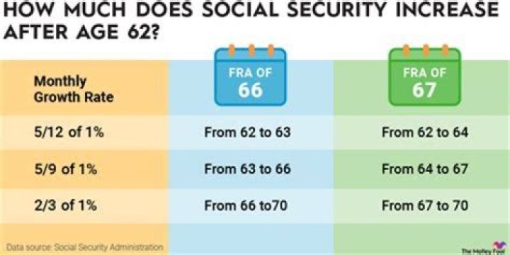 How much does the average person draw from Social Security?