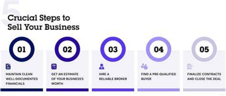 How much does the government take when you sell your business?