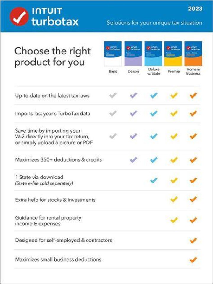 How much does TurboTax home and Business cost online?