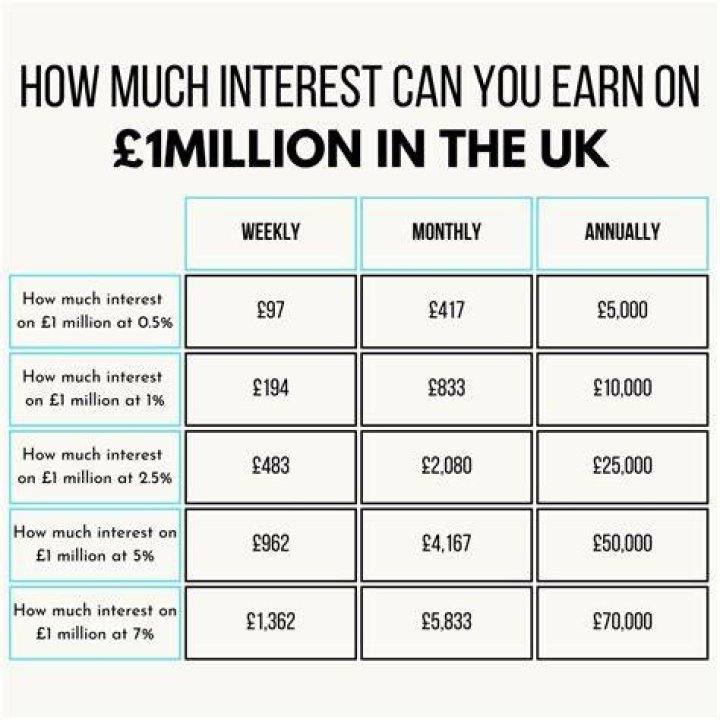 How much interest can you make before you have to claim it?