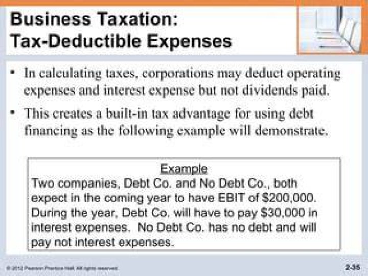 How much interest expense is deductible for corporations?