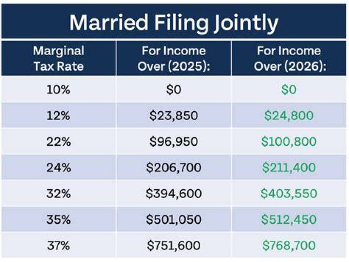 How much is the IRS filing fee?