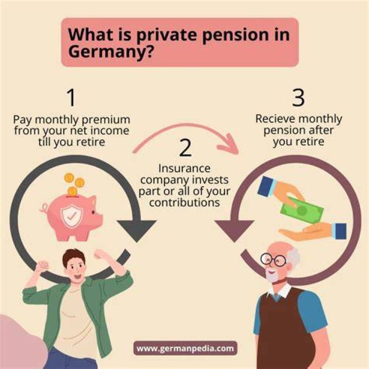 How much is the monthly pension in Germany?