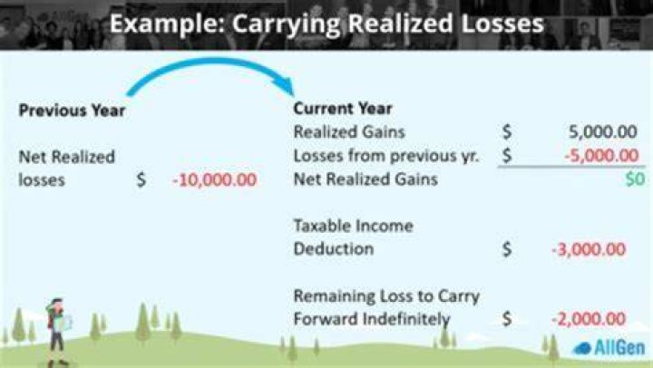 How much loss can I claim on stocks?