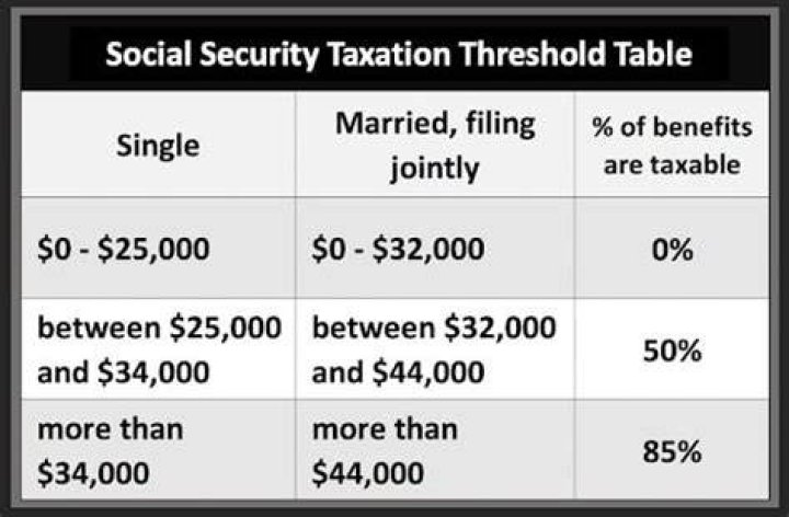 How much of my Social Security benefit is taxable?