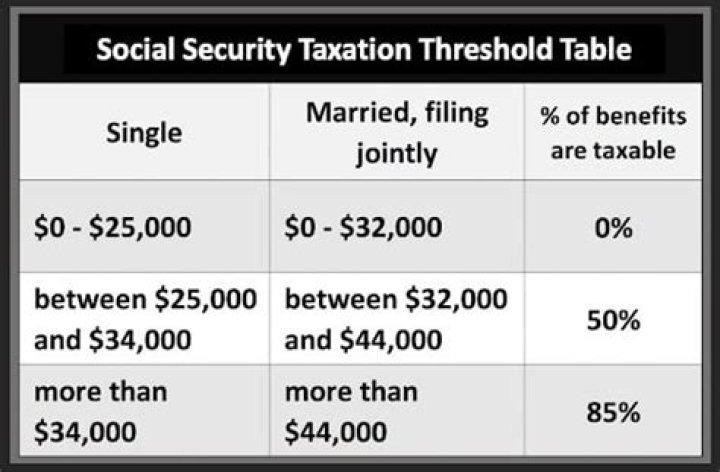 How much of my social security is taxable in 2021?