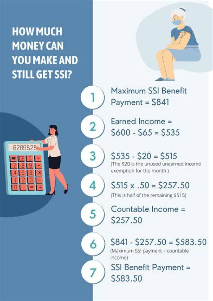 How much SSI will I get at 60?