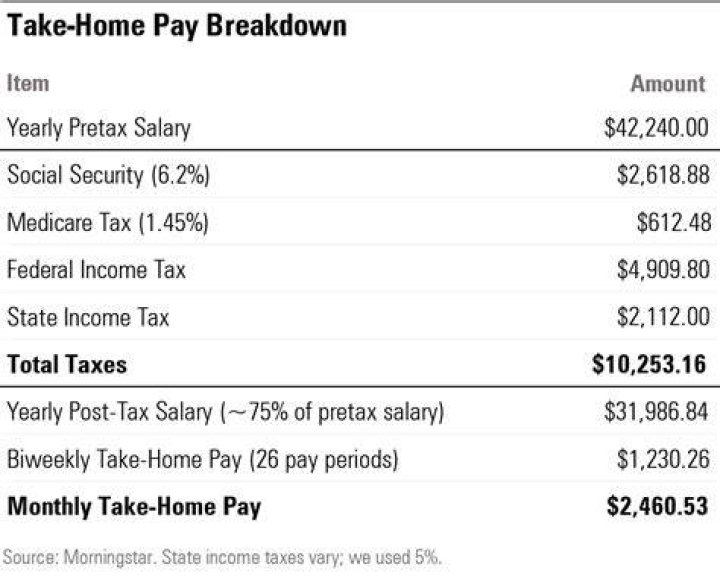 How much tax do I have to pay on 13000?