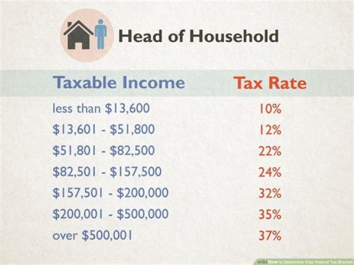 How much tax do you pay on 10000 a year?