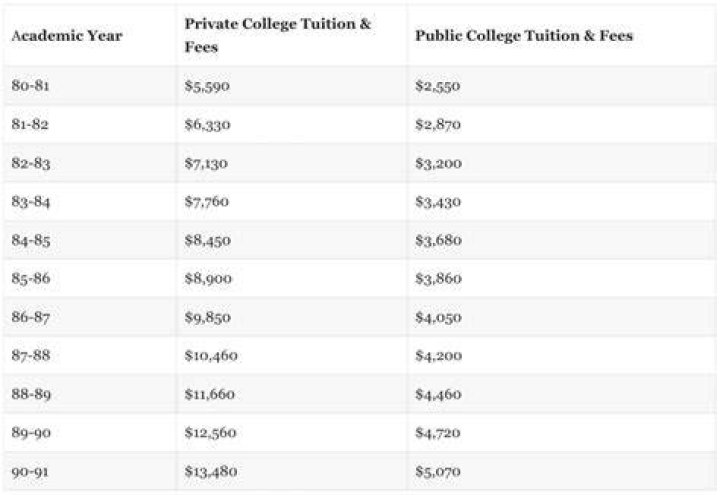 How much time does a tuition cover?