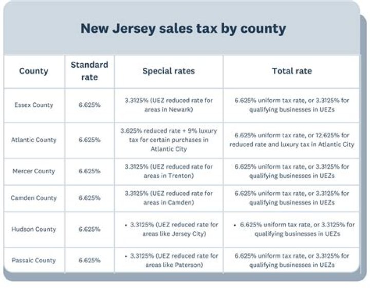 How often do you pay sales tax in NJ?
