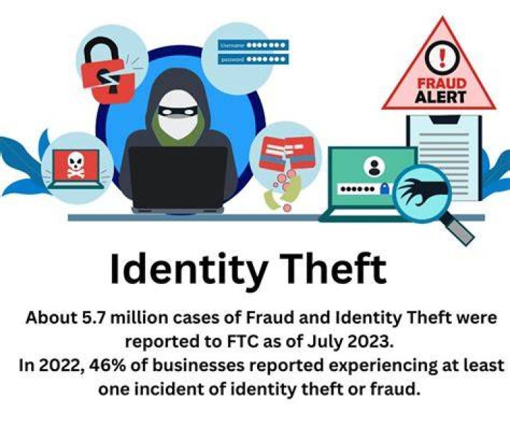 How often is identity theft committed?