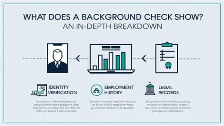How soon does a job show up on background check?