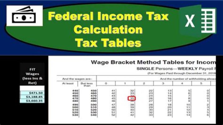 How to calculate your federal income tax for 2019?