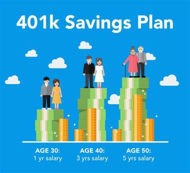Is 15 good for 401k?