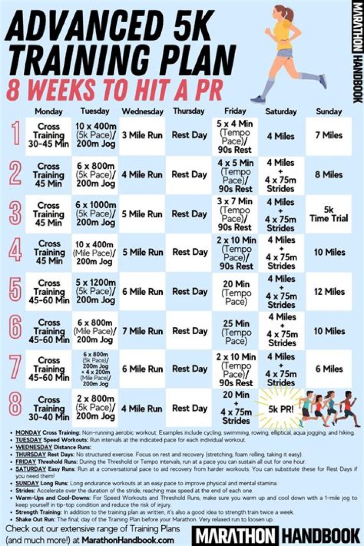 Is 5K 5km?