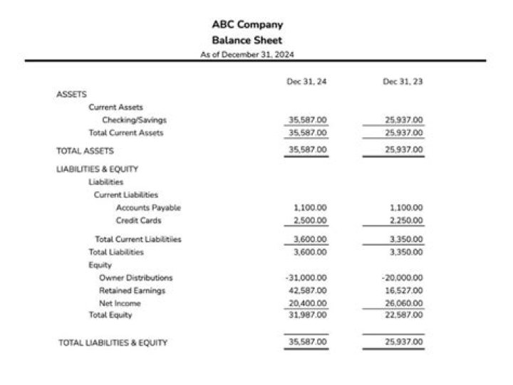 Is a balance sheet required for a 1065?