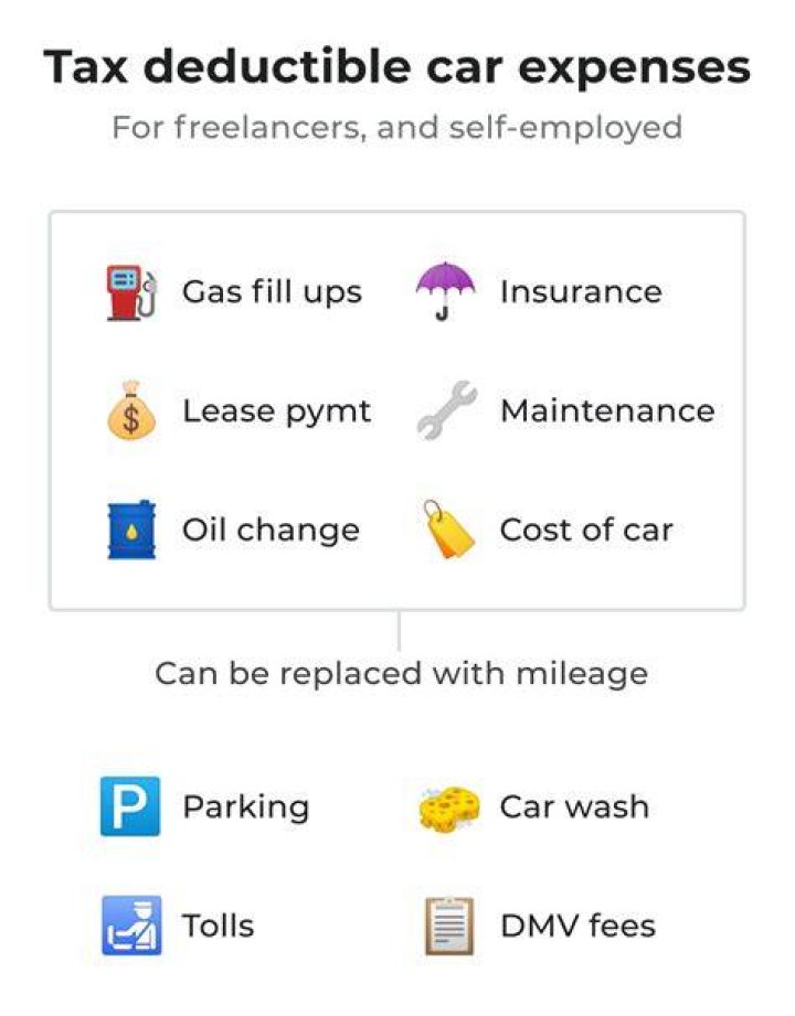 Is a new car lease tax deductible?