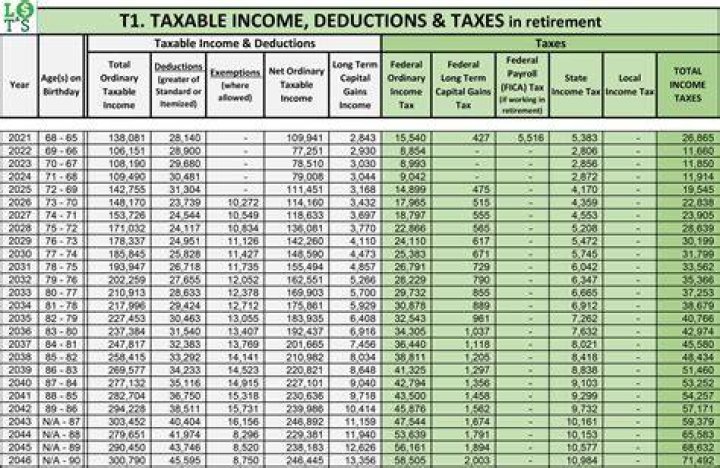 Is a pension lump sum taxable?