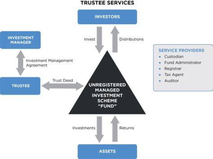 Is a trustee the same as an administrator?