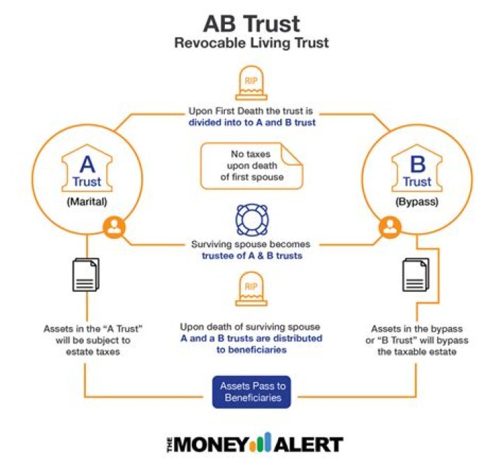Is an AB trust a bypass trust?