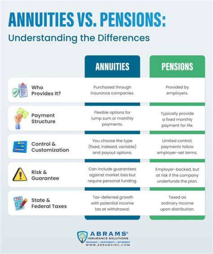 Is an annuity separate from a pension?