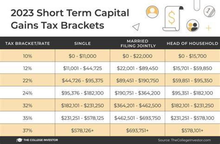 Is capital gains tax only for individuals?