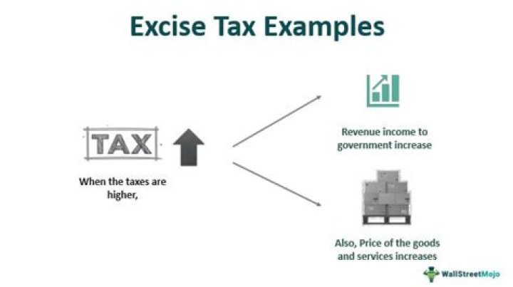Is excise tax levied?