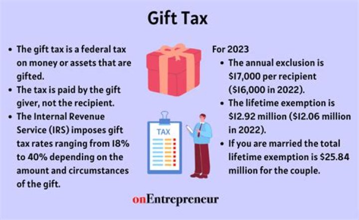 Is gifted equity taxable?
