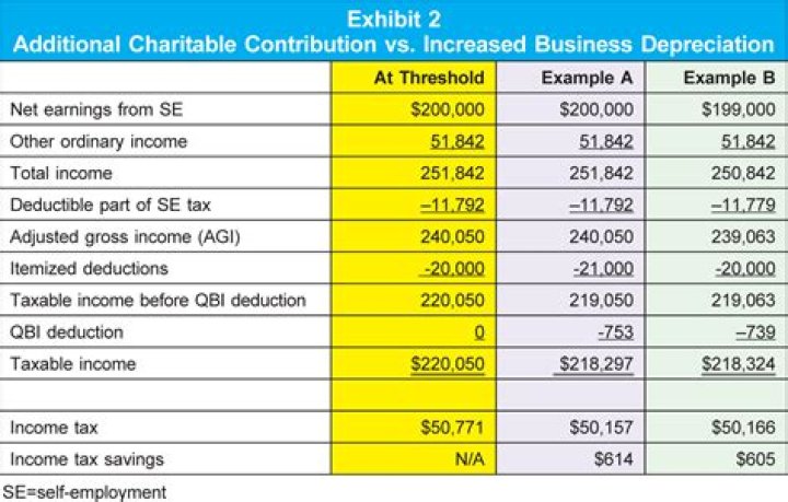 Is income calculated before or after expenses?