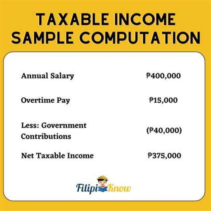 Is income earned abroad taxable in Philippines?