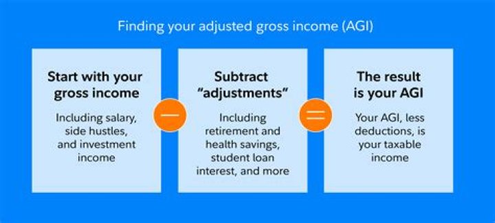 Is income tax added or subtracted?