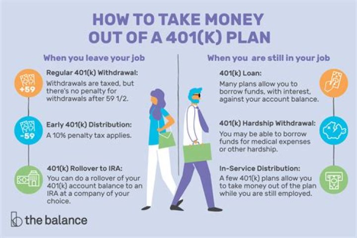 Is it a good idea to cash out your 401k?