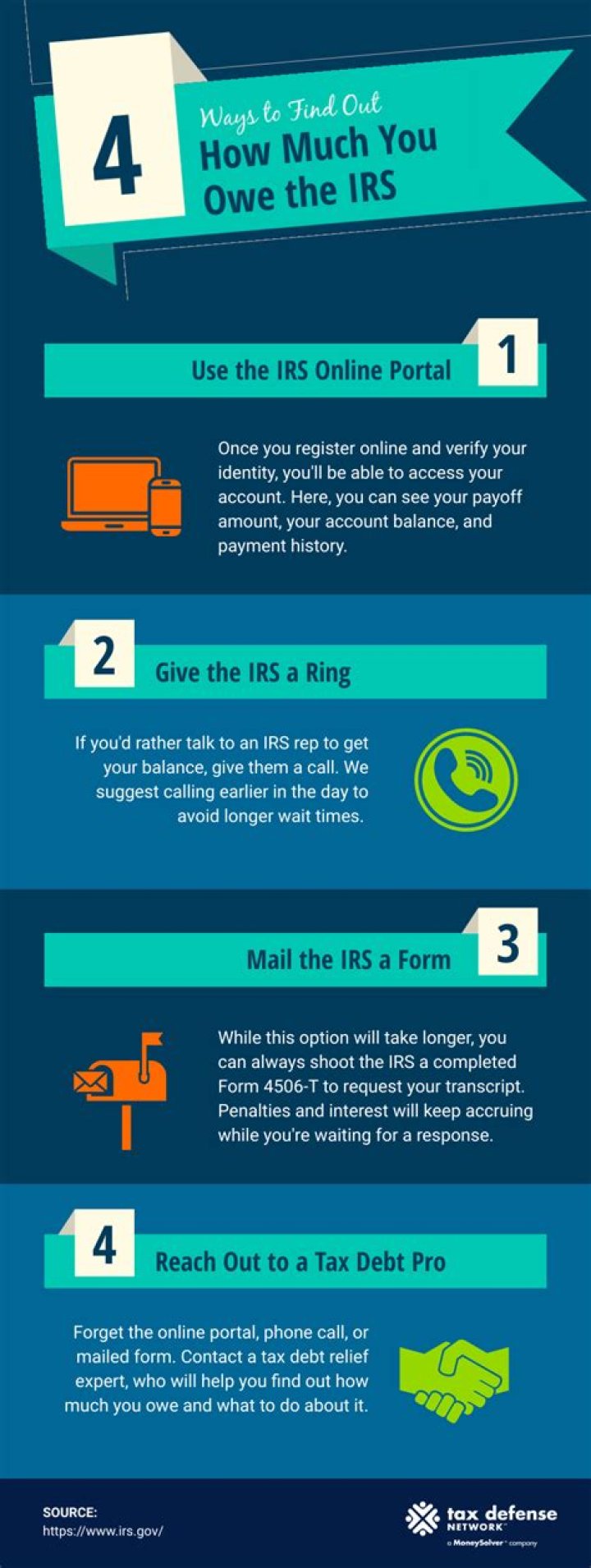 Is it hard to find out how much you owe the IRS?