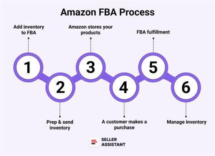 Is it possible to have 2 or more FBA sellers under 1 product?