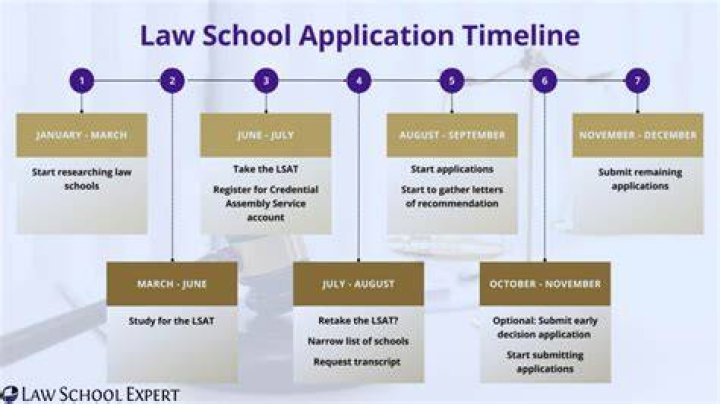 Is it too late to apply to law school for fall 2021?