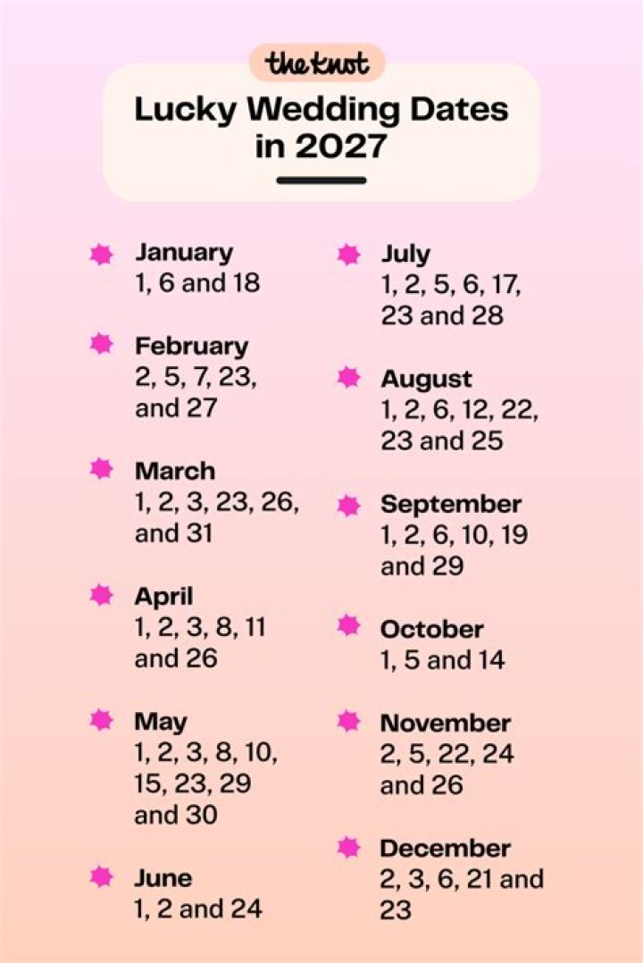 Is January a lucky month to get married?