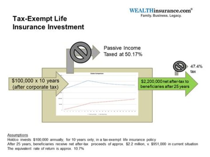 Is life insurance proceeds taxable in Illinois?