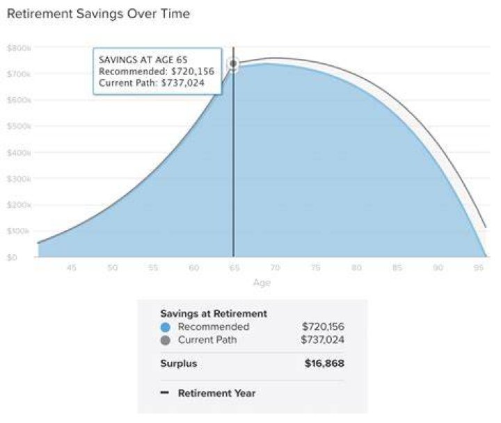 Is money from retirement considered income?