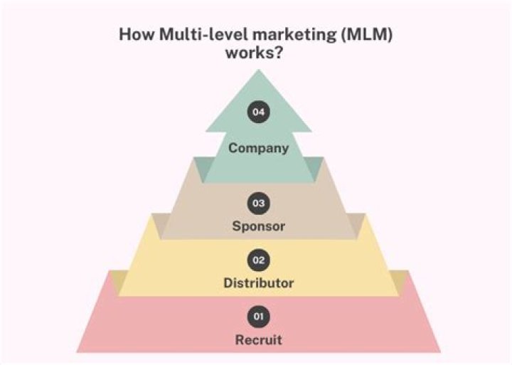 Is multi-level marketing considered self employment?