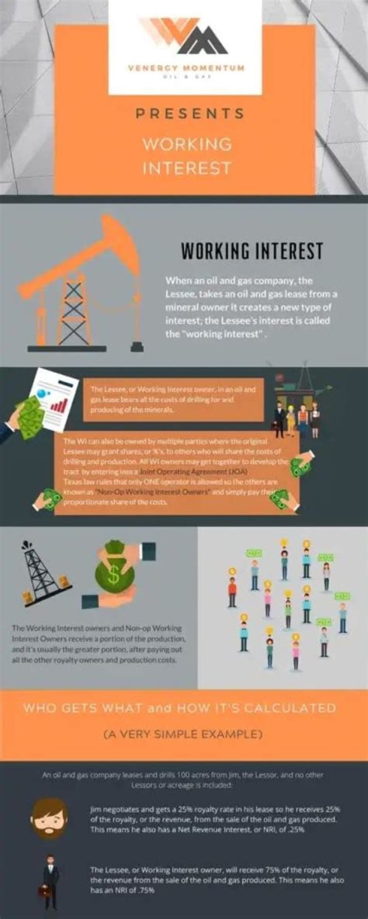 Is owning a working interest in oil and gas properties a passive activity?