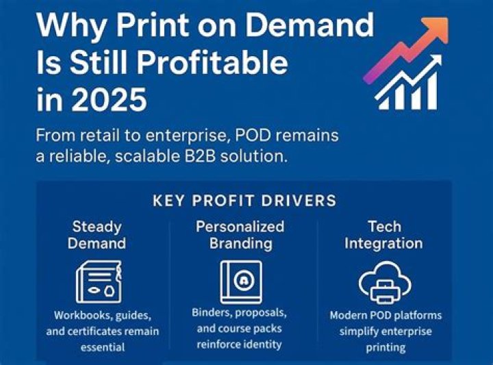 Is print on demand business still profitable?