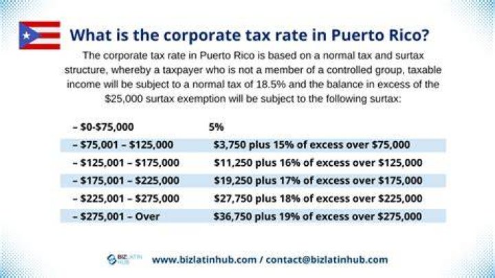 Is retirement income taxed in Puerto Rico?