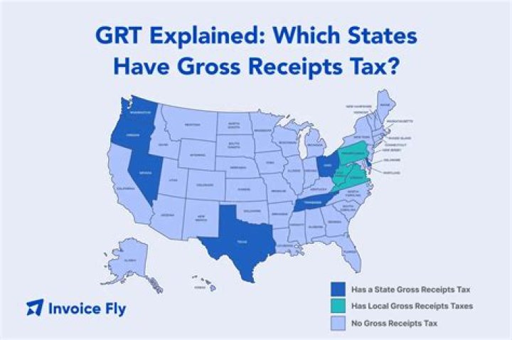 Is sales tax the same as gross receipts?