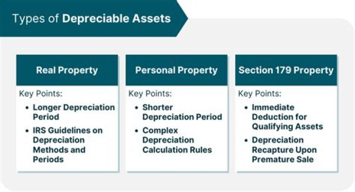 Is Section 179 recapture ordinary income?