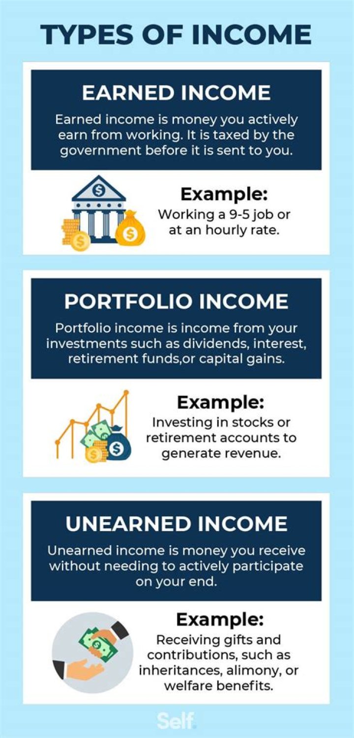 Is self-employment income considered earned income?
