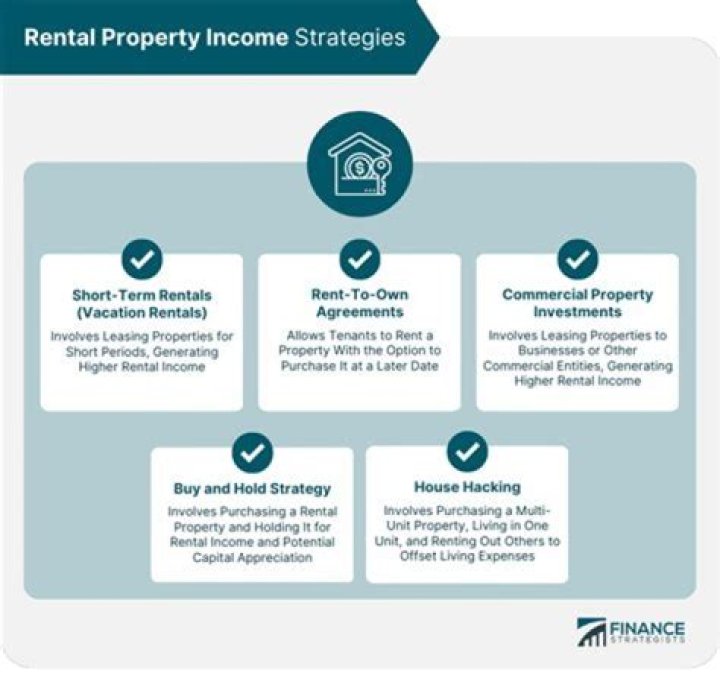 Is selling a rental property passive income?
