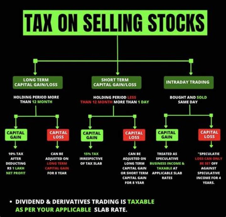 Is selling stock capital gains?